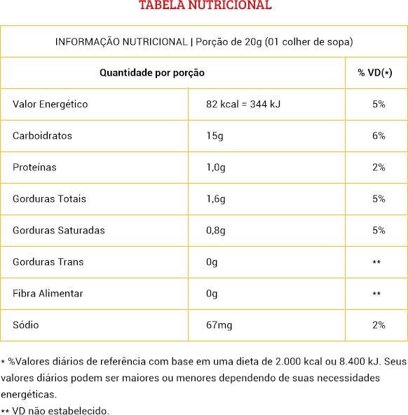 Tabela nutricional do doce de leite Portão de Cambuí